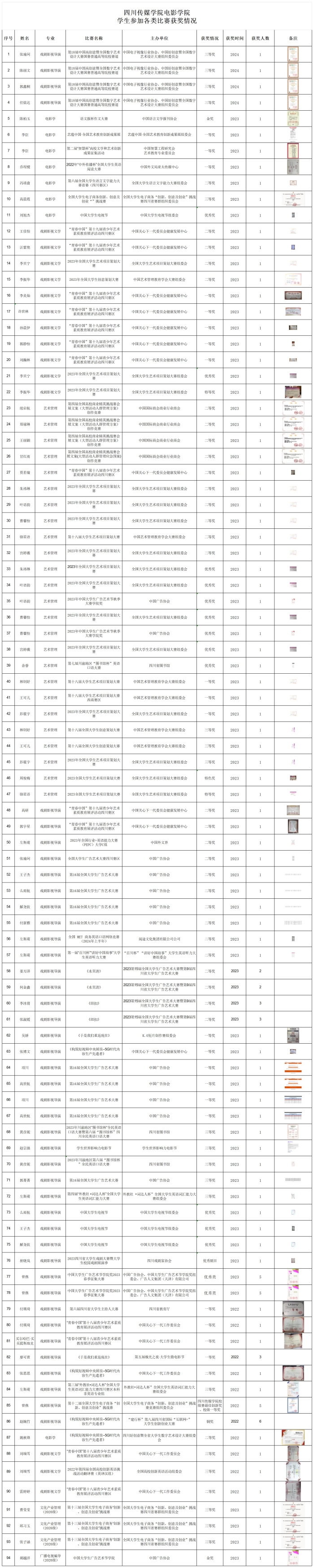 附件2学生参加各类比赛获奖情况提交版(电影学院）2024.8最终定稿_Sheet1(1).jpg