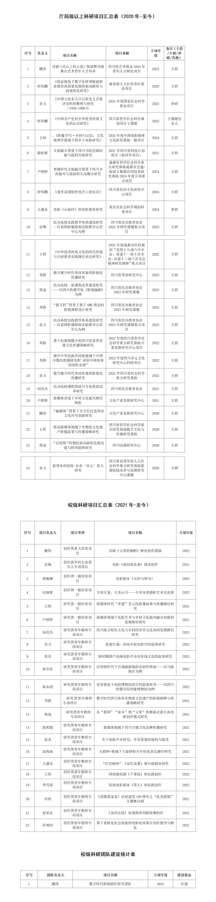 电影学院近年度科研项目汇总表 2021-至今_01.jpg